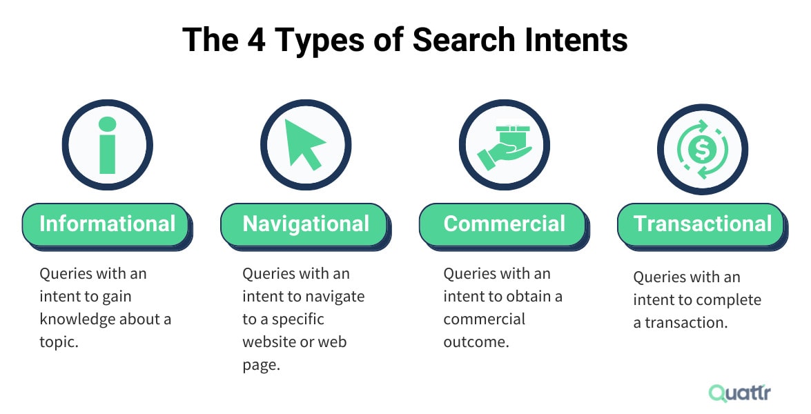 انواع هدف جستجو (Search intent)