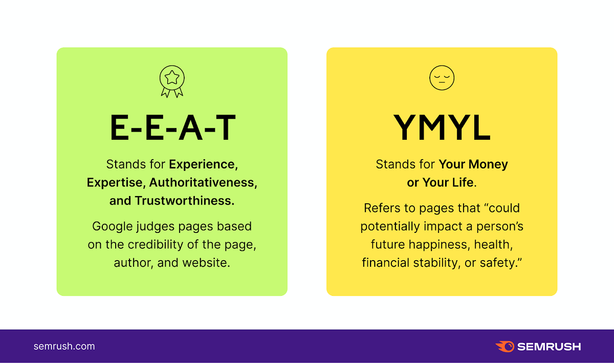 ارتباط YMYL با E-E-A-T