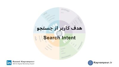 هدف جستجوی کاربر یا Search Intent چیست؟‌