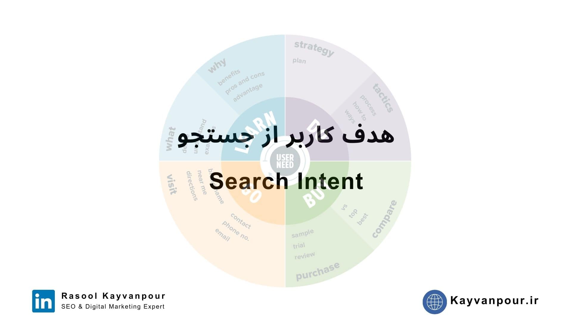 هدف جستجوی کاربر یا Search Intent چیست؟‌