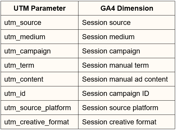 لیست پارامترهای utm